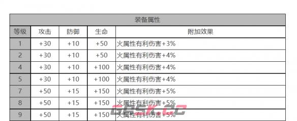 《白夜极光》托尔角色面板数据一览-第3张-手游攻略-GASK