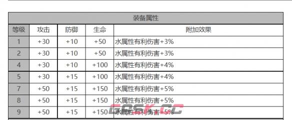 《白夜极光》贝泽丽角色面板数据一览-第3张-手游攻略-GASK