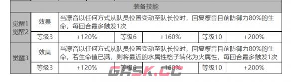 《白夜极光》凛音角色面板数据一览-第4张-手游攻略-GASK