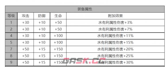 《白夜极光》青瞳角色面板数据一览-第3张-手游攻略-GASK