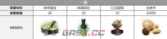 《白夜极光》多恩三觉材料一览-第4张-手游攻略-GASK