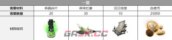 《白夜极光》契法三觉材料一览-第4张-手游攻略-GASK