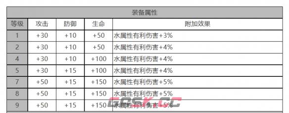 《白夜极光》萨丽尔角色面板数据一览-第3张-手游攻略-GASK