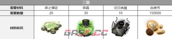 《白夜极光》契法三觉材料一览-第2张-手游攻略-GASK