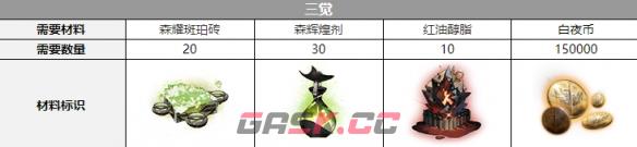 《白夜极光》多恩三觉材料一览-第2张-手游攻略-GASK