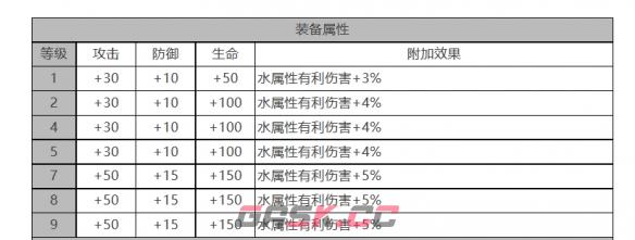 《白夜极光》拉斐尔角色面板数据一览-第3张-手游攻略-GASK