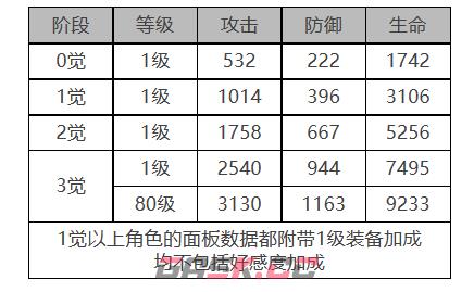 《白夜极光》约拿角色面板数据一览-第2张-手游攻略-GASK