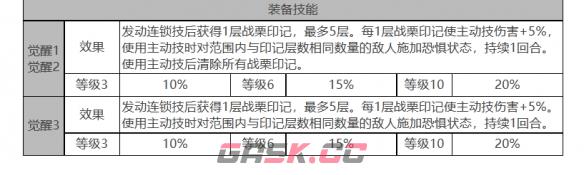 《白夜极光》康诺丽角色面板数据一览-第4张-手游攻略-GASK