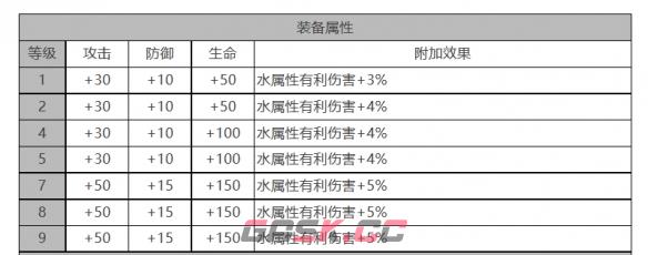 《白夜极光》薇丝角色面板数据一览-第3张-手游攻略-GASK