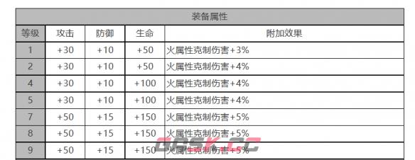 《白夜极光》克角色面板数据一览-第3张-手游攻略-GASK
