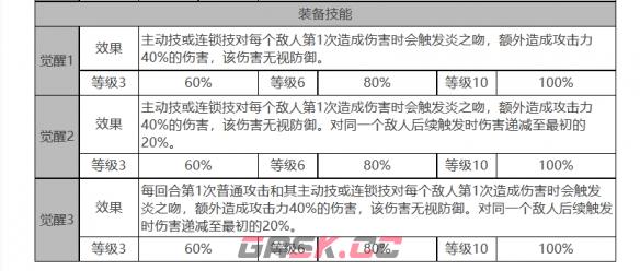 《白夜极光》烟雾角色面板数据一览-第4张-手游攻略-GASK
