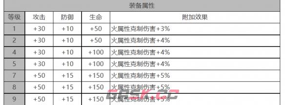 《白夜极光》卡戎角色面板数据一览-第3张-手游攻略-GASK