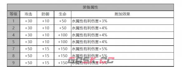 《白夜极光》伯利恒角色面板数据一览-第3张-手游攻略-GASK