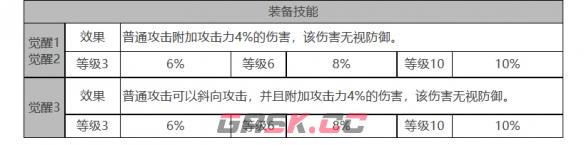 《白夜极光》卡戎角色面板数据一览-第4张-手游攻略-GASK