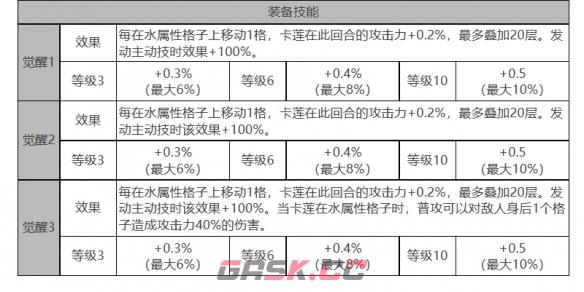 《白夜极光》卡莲角色面板数据一览-第4张-手游攻略-GASK