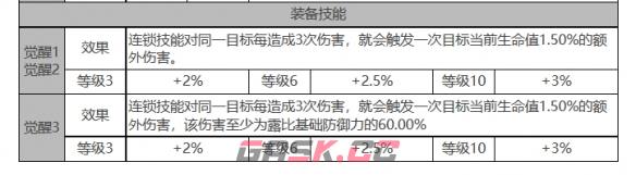 《白夜极光》露比角色面板数据一览-第4张-手游攻略-GASK