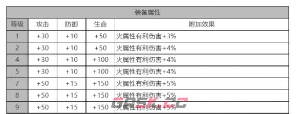《白夜极光》约拿角色面板数据一览-第3张-手游攻略-GASK