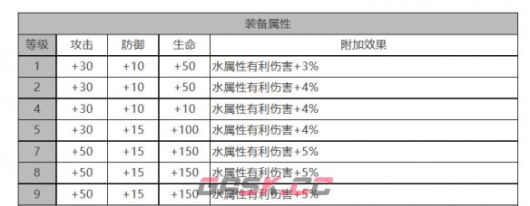 《白夜极光》弗勒尔角色面板数据一览-第3张-手游攻略-GASK