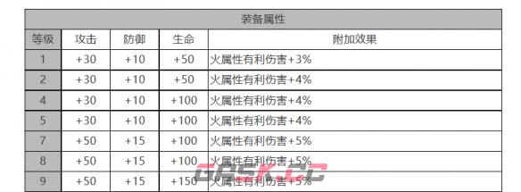 《白夜极光》乌利尔角色面板数据一览-第3张-手游攻略-GASK