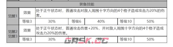 《白夜极光》约拿角色面板数据一览-第4张-手游攻略-GASK