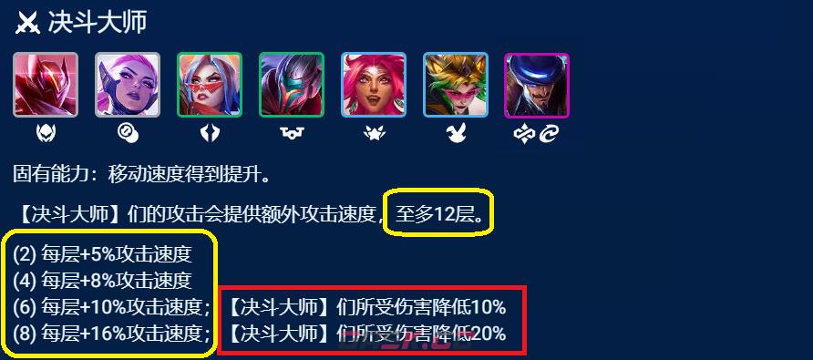 《金铲铲之战》S8.5决斗薇恩阵容攻略-第2张-手游攻略-GASK