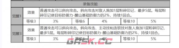 《白夜极光》醒山角色面板数据一览-第4张-手游攻略-GASK