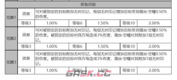 《白夜极光》薇丝角色面板数据一览-第4张-手游攻略-GASK