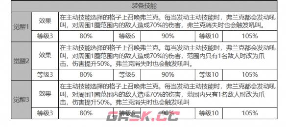 《白夜极光》贝泽丽角色面板数据一览-第4张-手游攻略-GASK