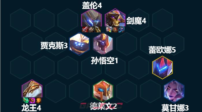 《金铲铲之战》剑力全开盖伦阵容攻略-第4张-手游攻略-GASK