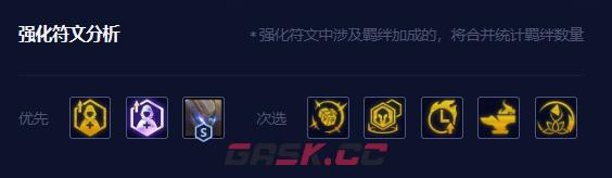 《金铲铲之战》S8.5卓尔不群阵容攻略-第6张-手游攻略-GASK