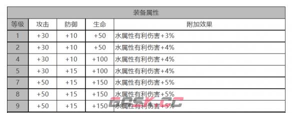 《白夜极光》康诺丽角色面板数据一览-第3张-手游攻略-GASK