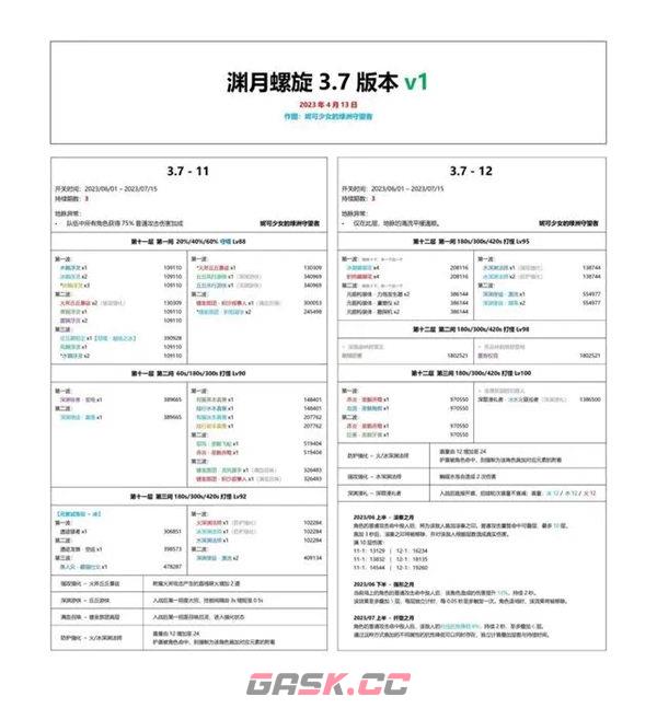 《原神》3.7深渊阵容一览-第4张-手游攻略-GASK