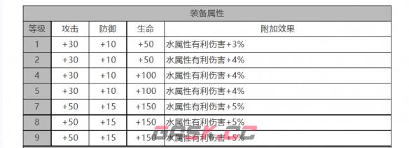 《白夜极光》巴顿角色面板数据一览-第3张-手游攻略-GASK