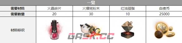 《白夜极光》雷吉娜三觉材料一览-第4张-手游攻略-GASK