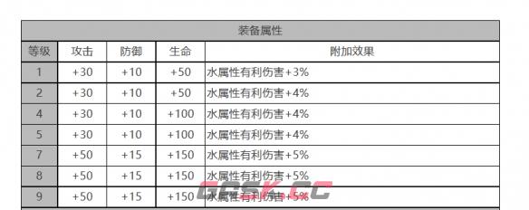 《白夜极光》菲莉诗角色面板数据一览-第3张-手游攻略-GASK