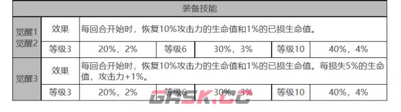 《白夜极光》菲莉诗角色面板数据一览-第4张-手游攻略-GASK