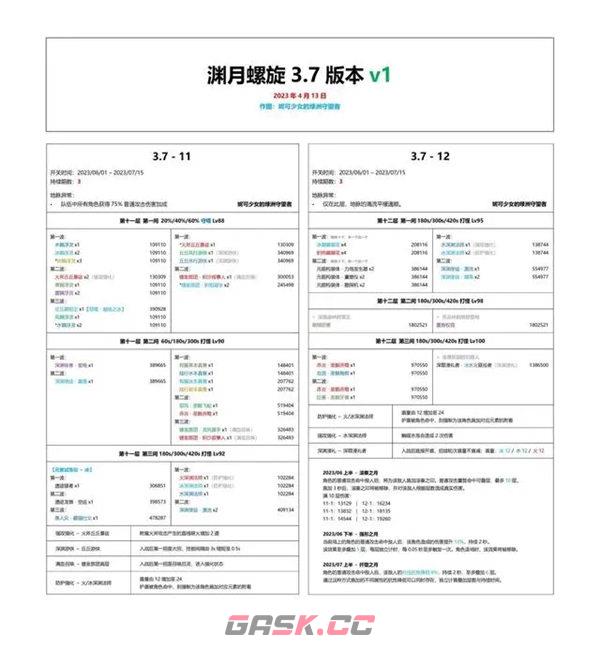 《原神》3.7版本深渊阵容一览-第4张-手游攻略-GASK