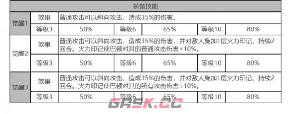 《白夜极光》巴顿角色面板数据一览-第4张-手游攻略-GASK