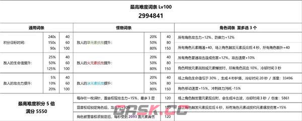 《原神》3.7雷音权现裂鸣打法攻略-第2张-手游攻略-GASK