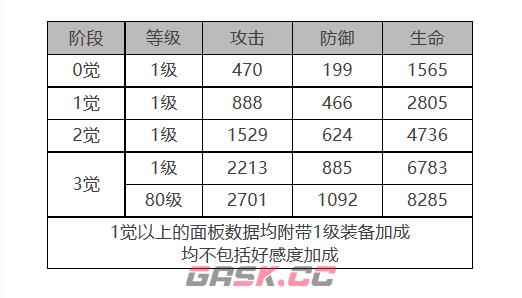 《白夜极光》菲莉诗角色面板数据一览-第2张-手游攻略-GASK