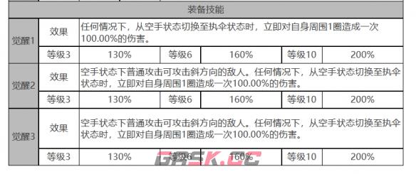 《白夜极光》妮娜角色面板数据一览-第4张-手游攻略-GASK