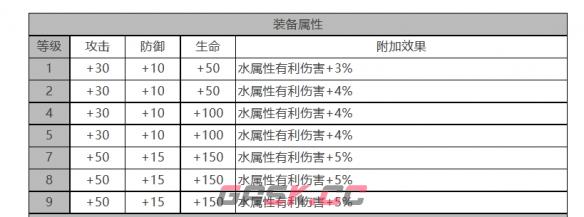 《白夜极光》菲雅角色面板数据一览-第3张-手游攻略-GASK