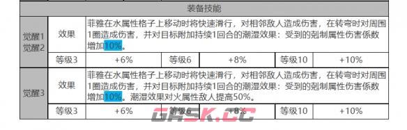 《白夜极光》菲雅角色面板数据一览-第4张-手游攻略-GASK