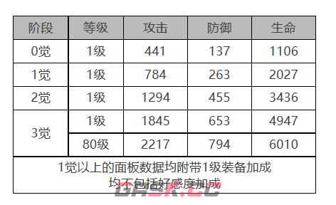 《白夜极光》巴顿角色面板数据一览-第2张-手游攻略-GASK
