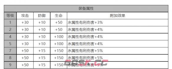 《白夜极光》妮娜角色面板数据一览-第3张-手游攻略-GASK
