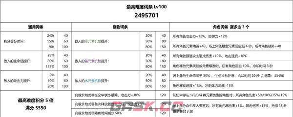 《原神》3.7重武装兆载永劫龙兽打法攻略-第2张-手游攻略-GASK