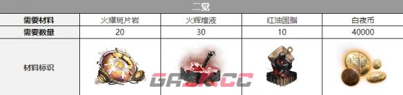 《白夜极光》雷吉娜三觉材料一览-第3张-手游攻略-GASK