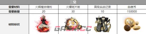 《白夜极光》红与黑三觉材料一览-第2张-手游攻略-GASK