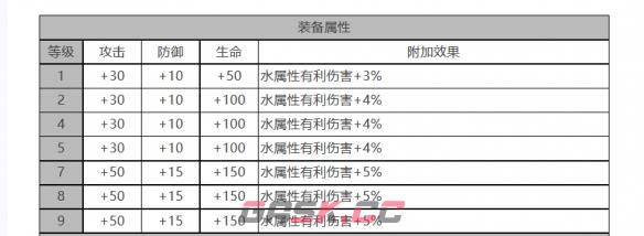 《白夜极光》克莱肯角色面板数据一览-第3张-手游攻略-GASK