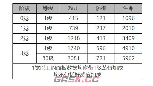 《白夜极光》克莱肯角色面板数据一览-第2张-手游攻略-GASK